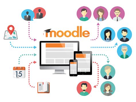 Classroom Management : Online LMS : Content Delivery System.